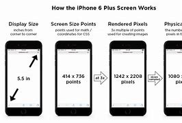 Image result for Width and Height of iPhone 6s