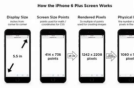 Image result for iPhone 6 Plus Plus Measure