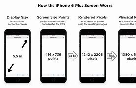 Image result for Dimensions of iPhone 6 in mm