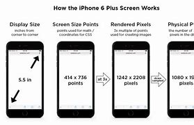 Image result for Horizontal Size of iPhone 6
