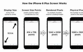 Image result for Apple iPhone 6s Screen Size