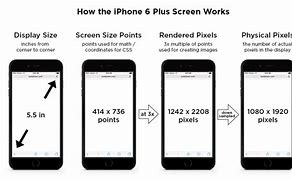 Image result for iPhone 7 vs 6s Size