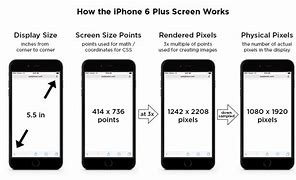 Image result for iPhone 6 Screen Resolution Plus