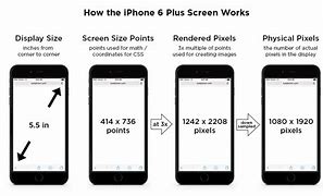 Image result for iPhone 6 Dimensions in Inches to iPhone 7