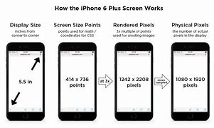 Image result for iPhone 6 How Big