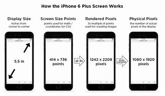 Image result for How Is iPhone Screen Size Measured