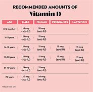 Image result for Vitamina D Alimentos