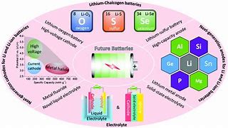 Image result for Swollen Lithium Battery