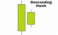 Image result for Descending Hawk Candlestick Pattern