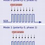 Image result for 4-Wire SPI