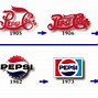 Image result for Pepsi Logo Before and After