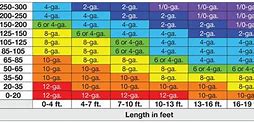 Image result for Wire Gauge Amp Chart