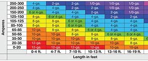 Image result for American Wire Gauge Amp Chart