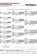 Image result for How to Measure Bolt Size
