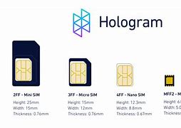 Image result for Esim 5G