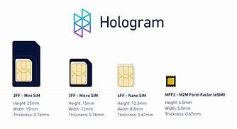 Image result for Sim Card for iPhone 11