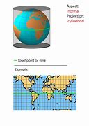 Image result for Cylindrical Power in Eyes