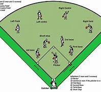 Image result for 1 Piece Softball Bats