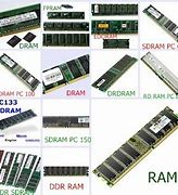 Image result for Contoh Ram