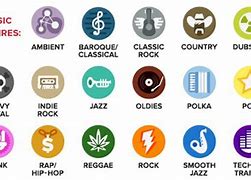 Image result for Different Music Types