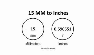 Image result for 15Mm Actual Size
