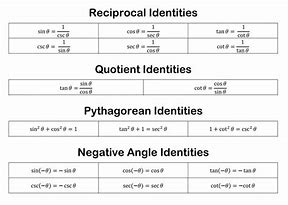 Image result for identities