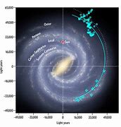 Image result for How Big Is Our Galaxy