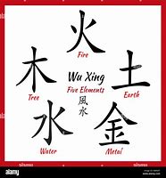 Image result for Feng Shui Chinese Characters