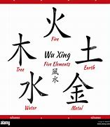 Image result for Chinese Element Symbols
