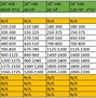 Image result for Hammer Mill Screen Size Chart