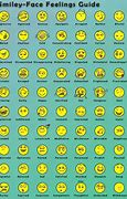 Image result for Mood Scale Faces
