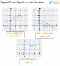Image result for Linear Function Calculator F