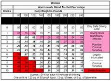 Bac Chart By Weight Amulette