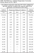 Image result for Air Density Correction Factor Chart