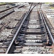 Image result for Switch Plate Railroad