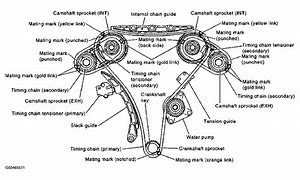 Image result for Timing-Chain Meme