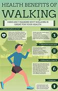 Image result for Physical Activity Infographic