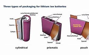 Image result for Lithium Pouch Cell Sizes