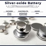 Image result for Silver Oxide Battery Chart