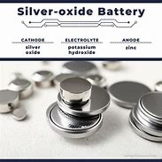 Image result for Silver Oxide 2025 Battery
