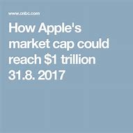 Image result for $1 Trillion iPhone