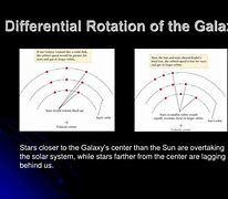 Image result for Galaxy Rotation