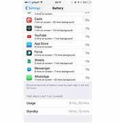 Image result for iPhone 6 and 6s Battery Difference