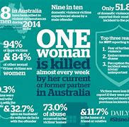 Image result for Domestic Violence Articles