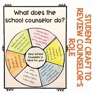Image result for Role of the School Counselor