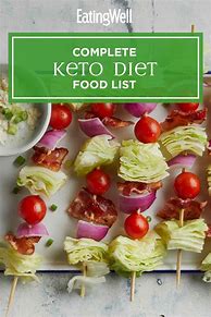 Image result for Complete Keto Food List
