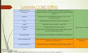 Image result for Darwin Core
