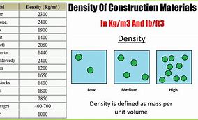 Image result for Earth Materials Density Chart