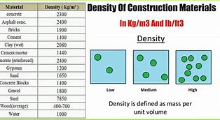 Image result for Mass Density Table