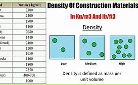 Image result for Material Density Table